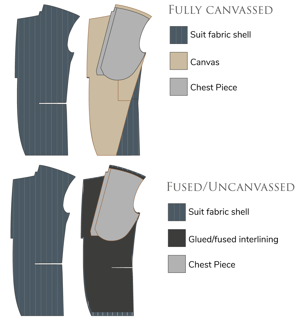 Our Suits Jasper Littman Savile Row Tailor