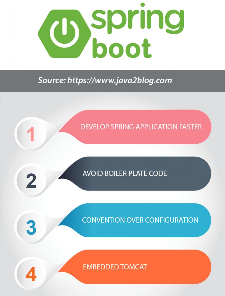Tutorial Review Spring Boot Tutorial