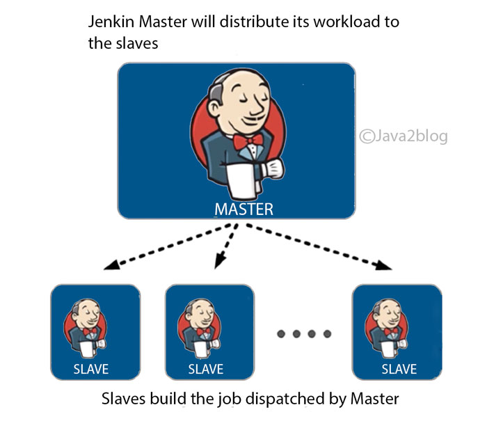 Jenkins Tutorial Continuous Integration Using Jenkins