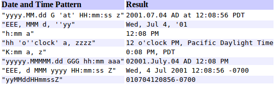 Convert String to Date using SimpleDateFormat