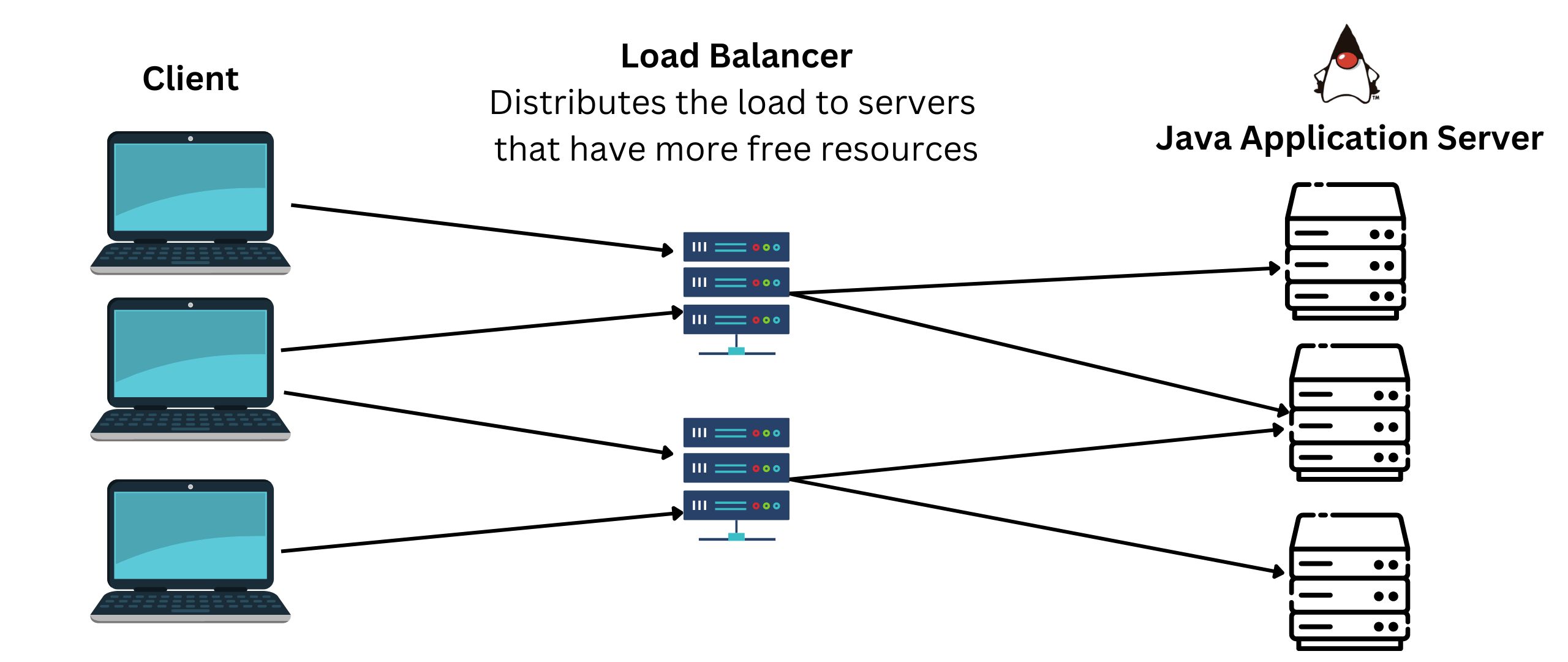 Master the Principles of Load Balancer for Systems Design Interview