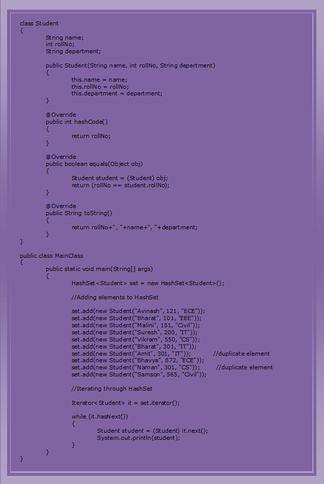 Java HashSet Example Java Concept Of The Day