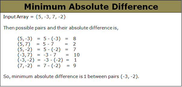 Minimum Absolute Difference Between Any Two Elements Of An Array