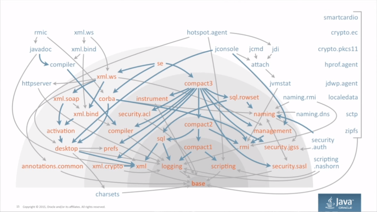 Java 9 module example Java Developer Zone