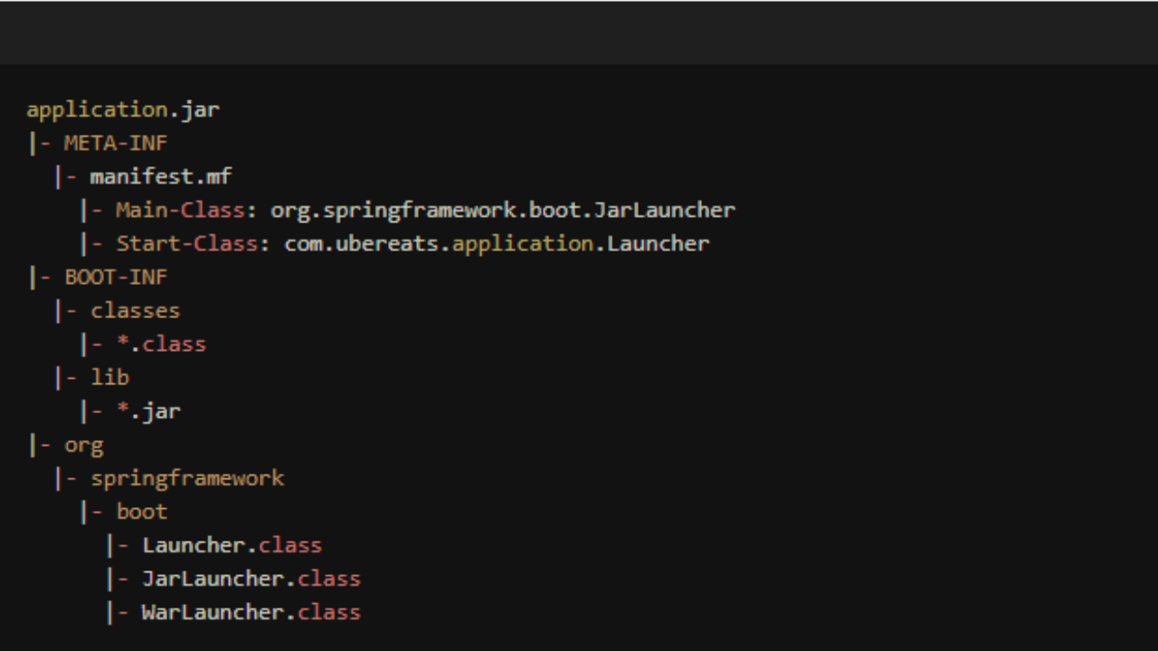 Spring Boot Packaging Guide