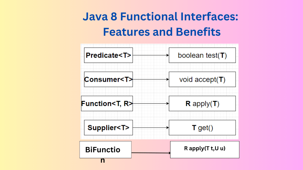 Java 8 Functional Interfaces Features and Benefits JavaDZone