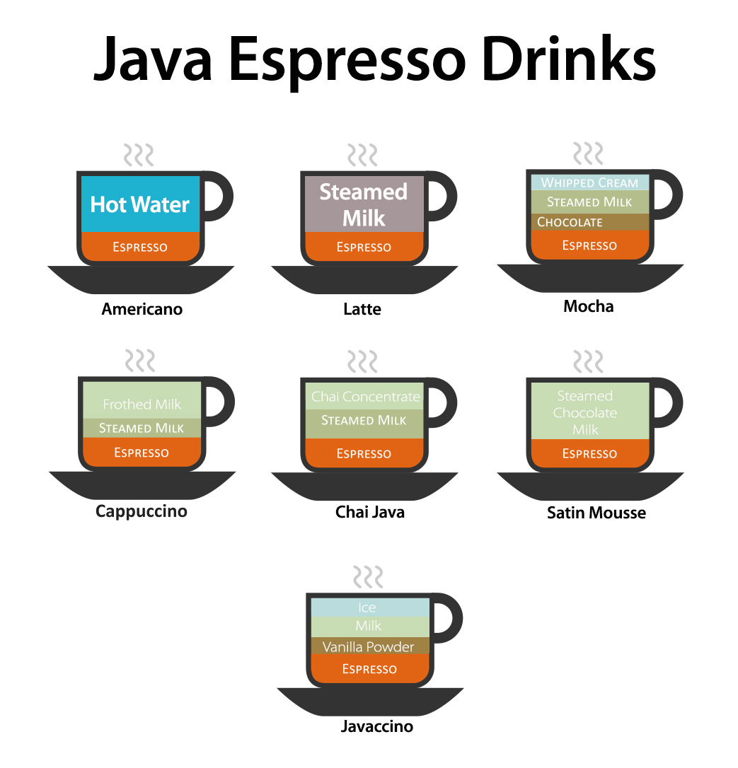 Espresso Based Drinks Java Espress