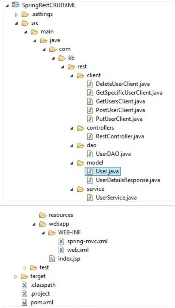 Spring RestTemplate CRUD operations with XML Javainsimpleway