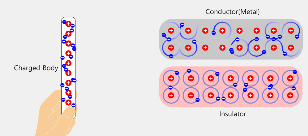 Conductor and Insulator JavaLab