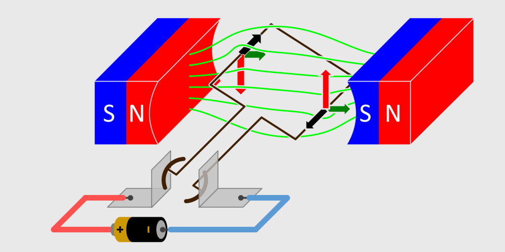 Electric Energy Javalab