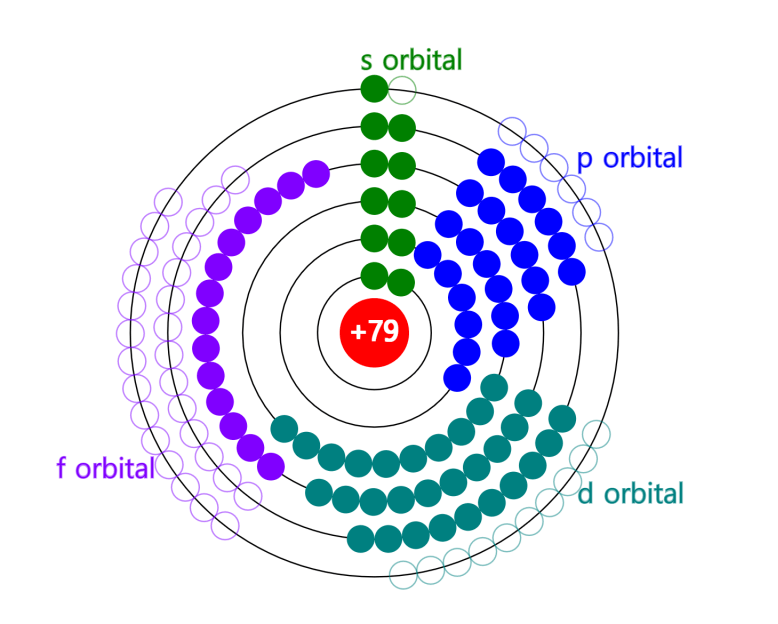 Electron Configuration
