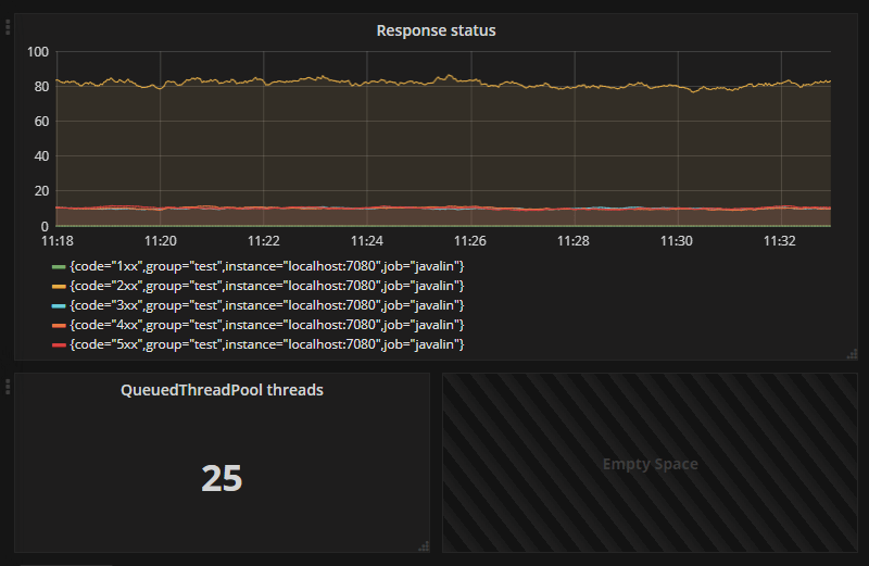 Setting up monitoring in Javalin with Prometheus (and grafana