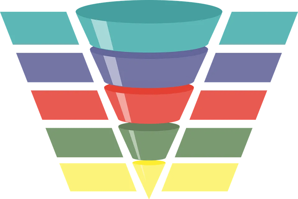 Funnel Approach What Does It Mean For Your Business? Java Logix