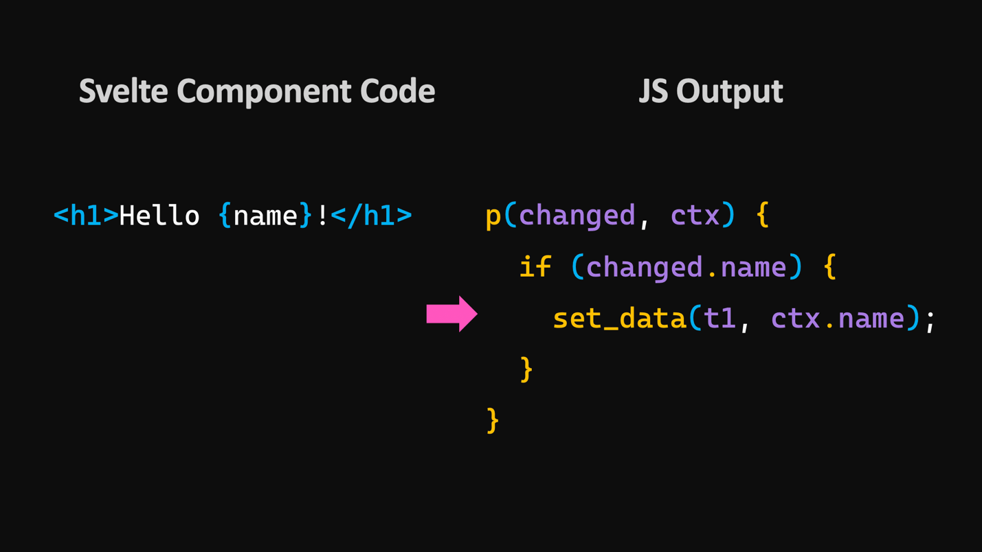 Getting Started with Svelte International JavaScript Conference