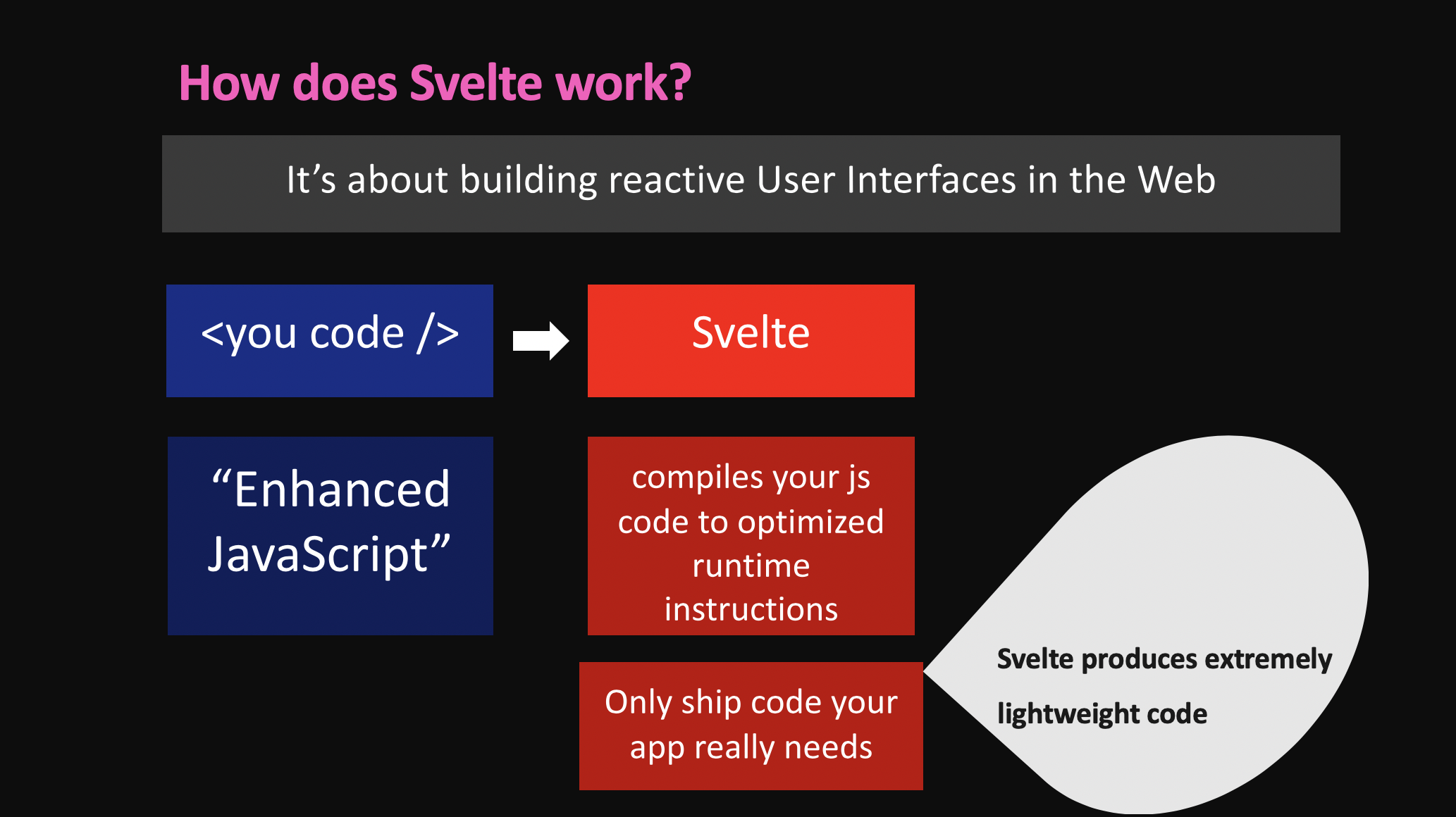 Getting Started with Svelte International JavaScript Conference
