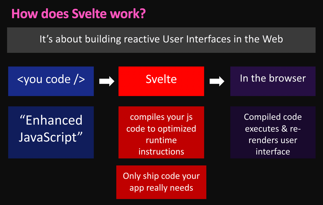Getting Started with Svelte International JavaScript Conference