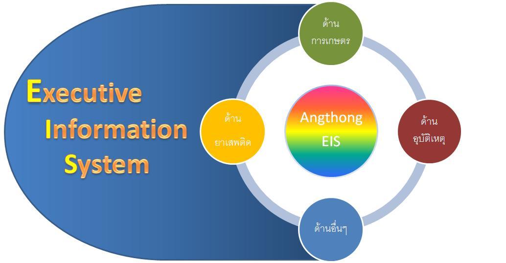 Executive information system เว็บไซต์รวบรวมเทคนิค JAVASCRIPT SEO