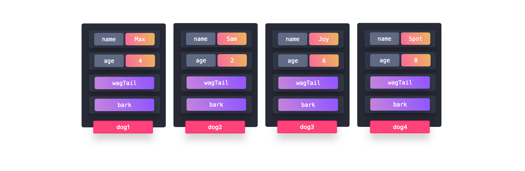 Prototype Pattern JavaScript Patterns