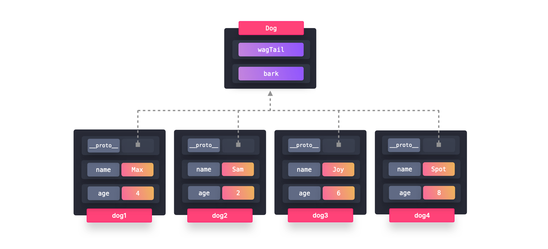 Prototype Pattern JavaScript Patterns