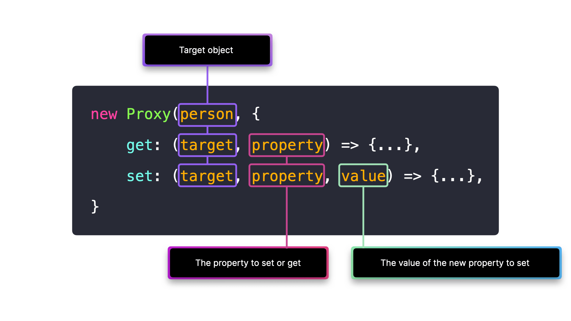 Proxy Pattern JavaScript Patterns