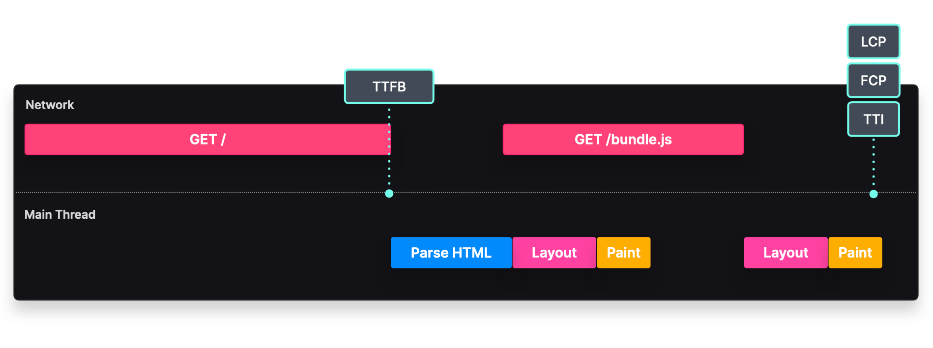 ClientSide Rendering JavaScript Patterns