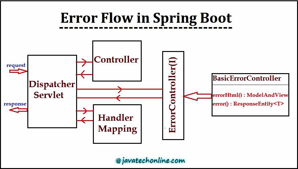 dofilterinternal spring boot