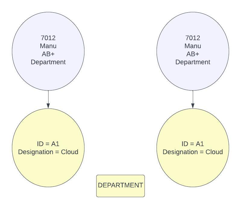 Object Cloning In Java Java Training School