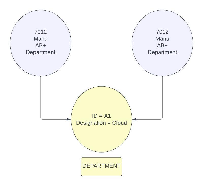 Object Cloning In Java Java Training School