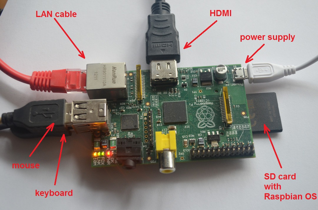 Ham Shack Raspberry Pi Use Your Raspberry Pi 3 For Fun Ham.
