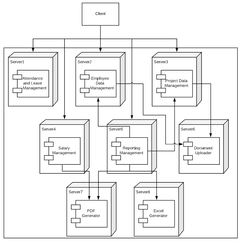 Understanding Microservices Java Tutorial Network