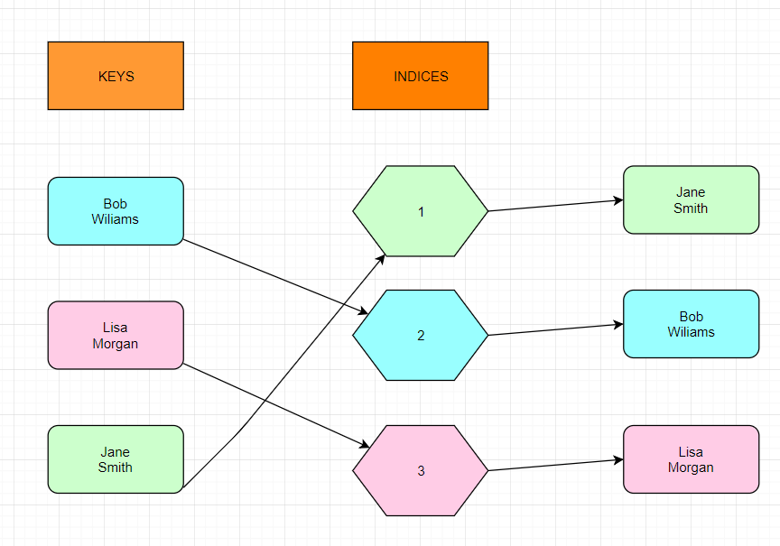 Java HashSet Example Java Tutorial Network
