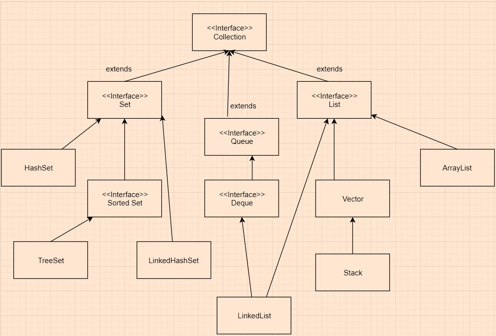 Java LinkedHashMap Example Java Tutorial Network