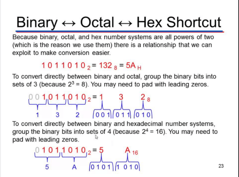 Java Program To Convert Octal To Hexadecimal Vice Versa