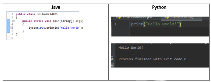 Wie kann ich die Python-Protokollausgabe farblich darstellen?