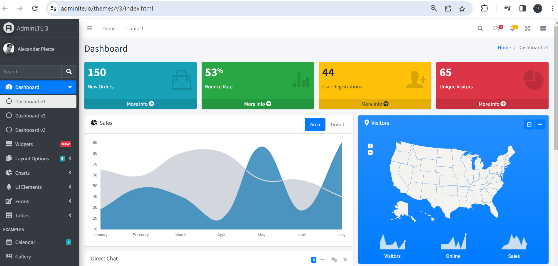 How to Integrate AdminLTE with Core Jayant Tripathy