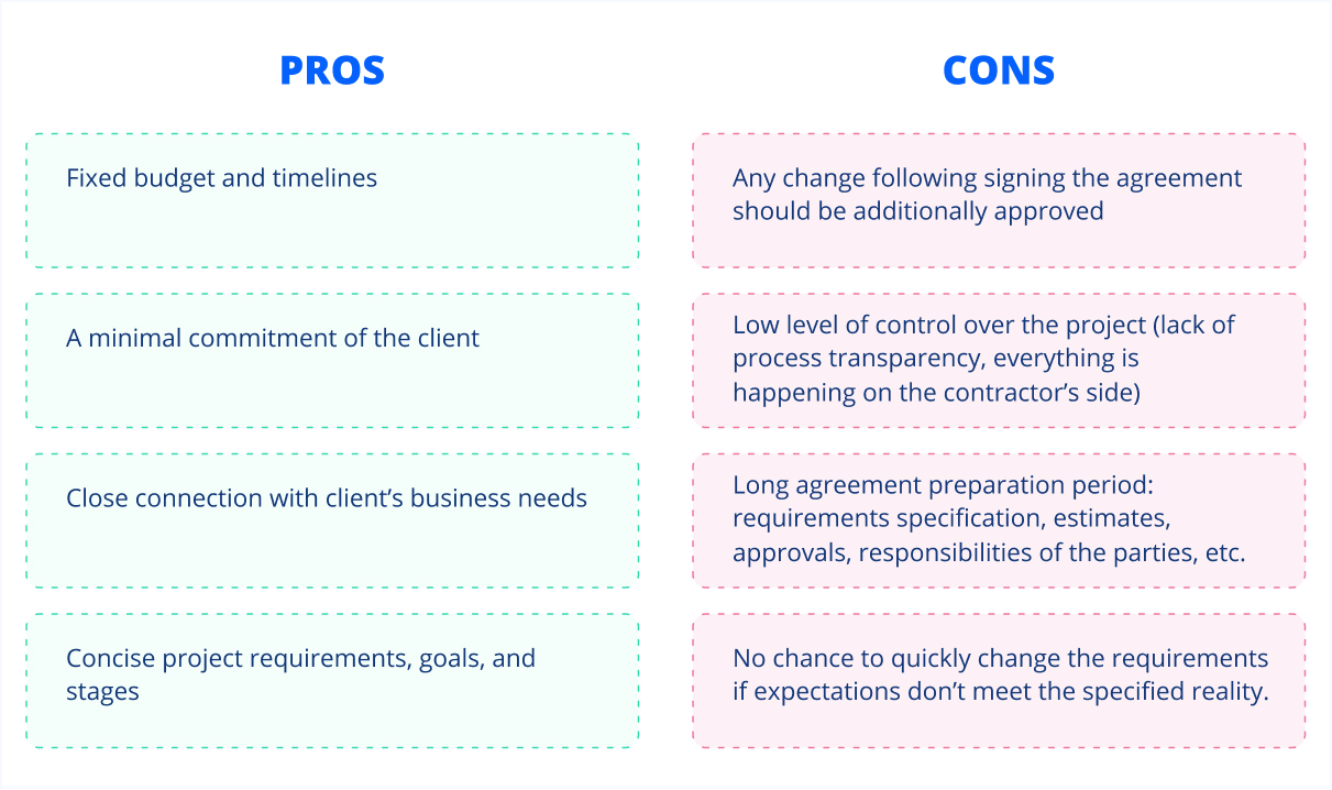 3 Most Popular Pricing Models In IT Industry JayDevs