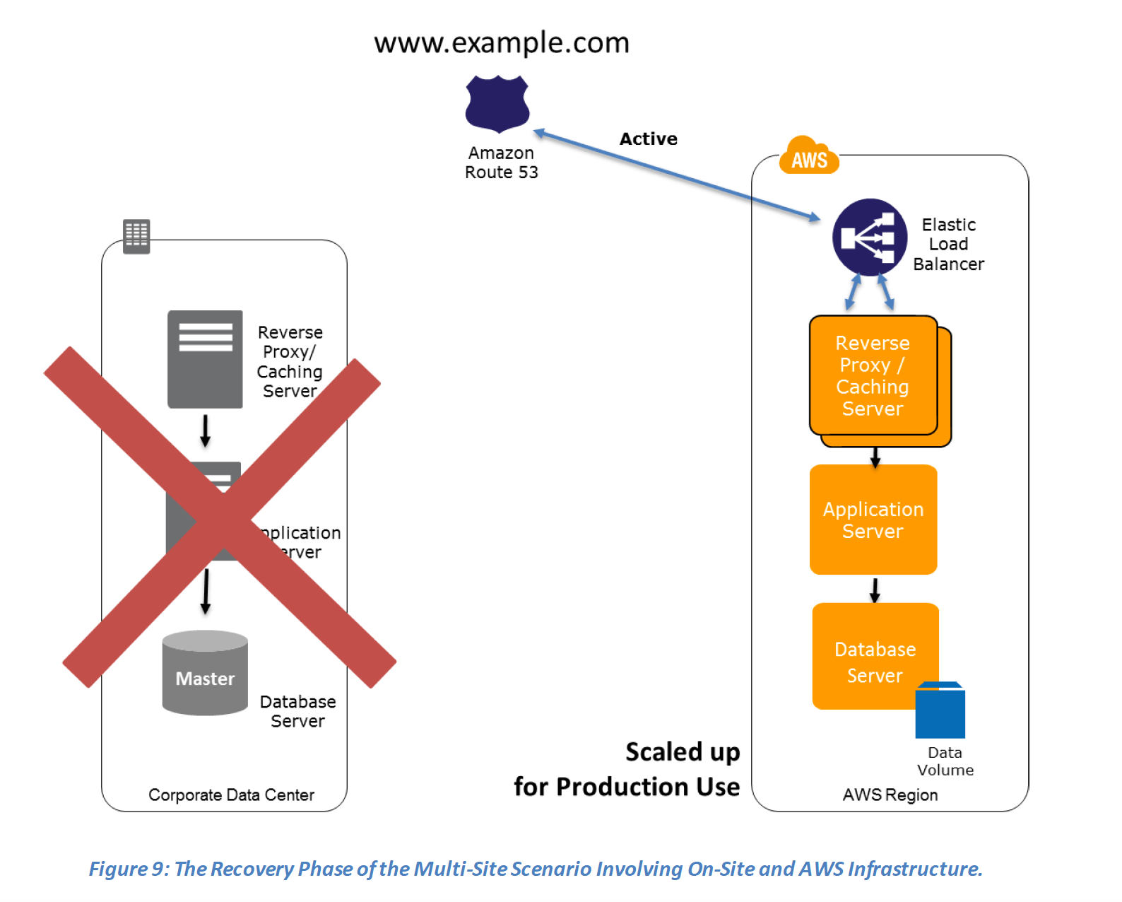 AWS Disaster Recovery Whitepaper