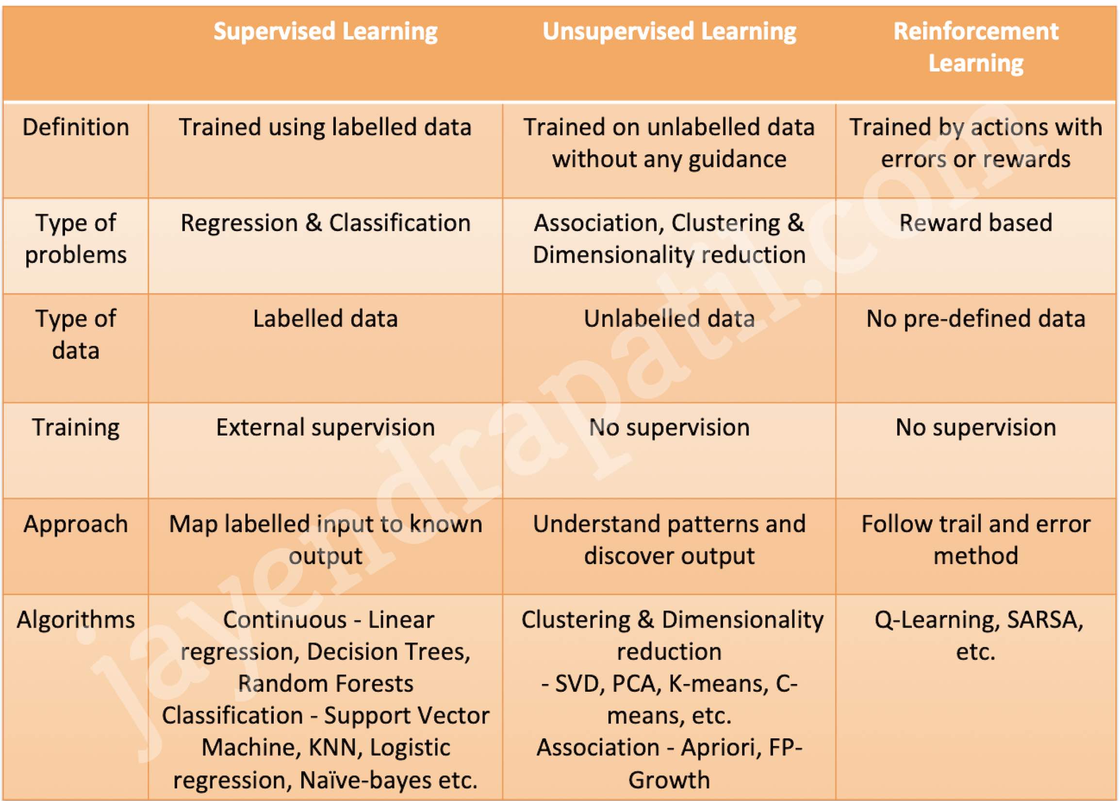 Machine Learning Concepts Cheat Sheet