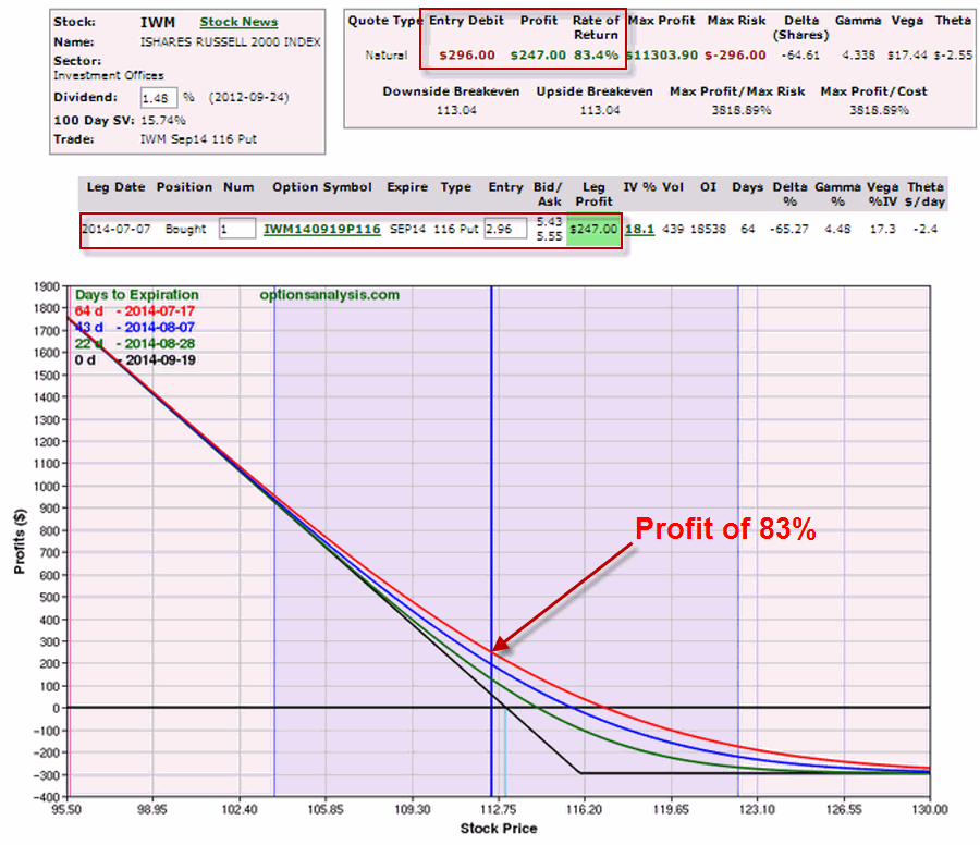 Calculating implied volatility put options and also best forex discount