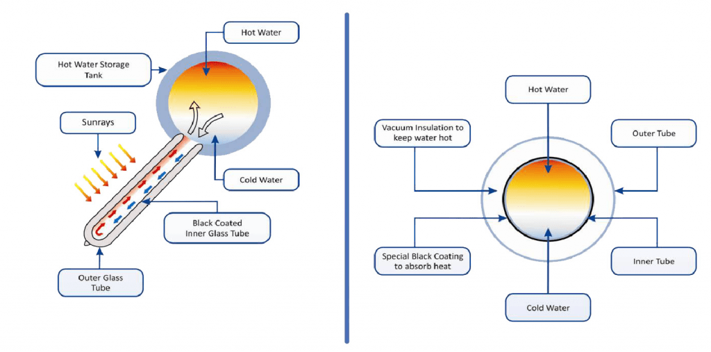 Solar Water Heater – Jaypeetex… Simply Innovative