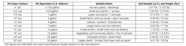 Plant Pot Size Guide | Find the Best Shape and Size for Your Plants Jay