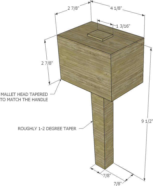 Two Ways To Make A Mallet…. or 6 Jays Custom Creations