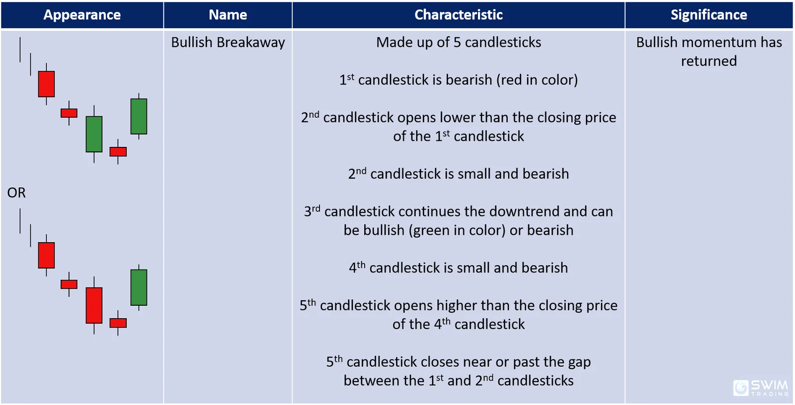 Signs Of A Bullish Reversal You Can Profit From (Part 3) Swim Trading