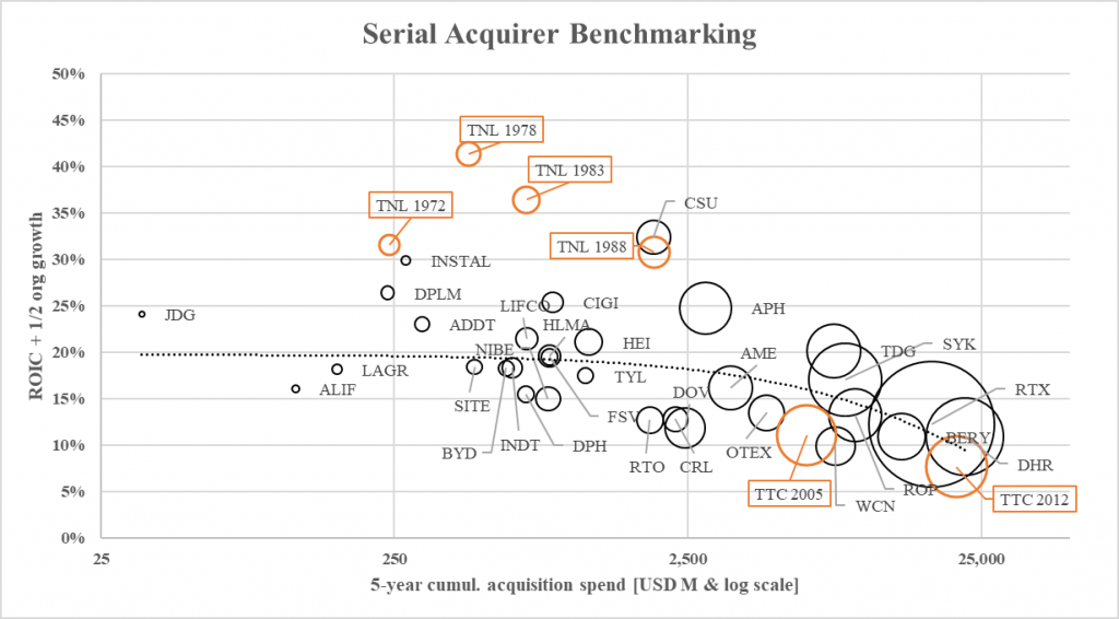Timeless Gems Issue 48 Thomson Newspapers