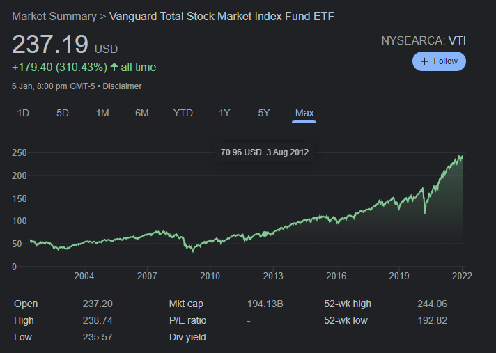 Best ETFs To Invest In 2022