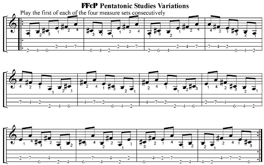 Mandolin Pentatonic Scales Chart