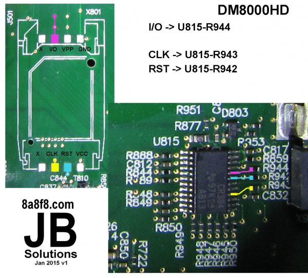 SIM card holder connections information