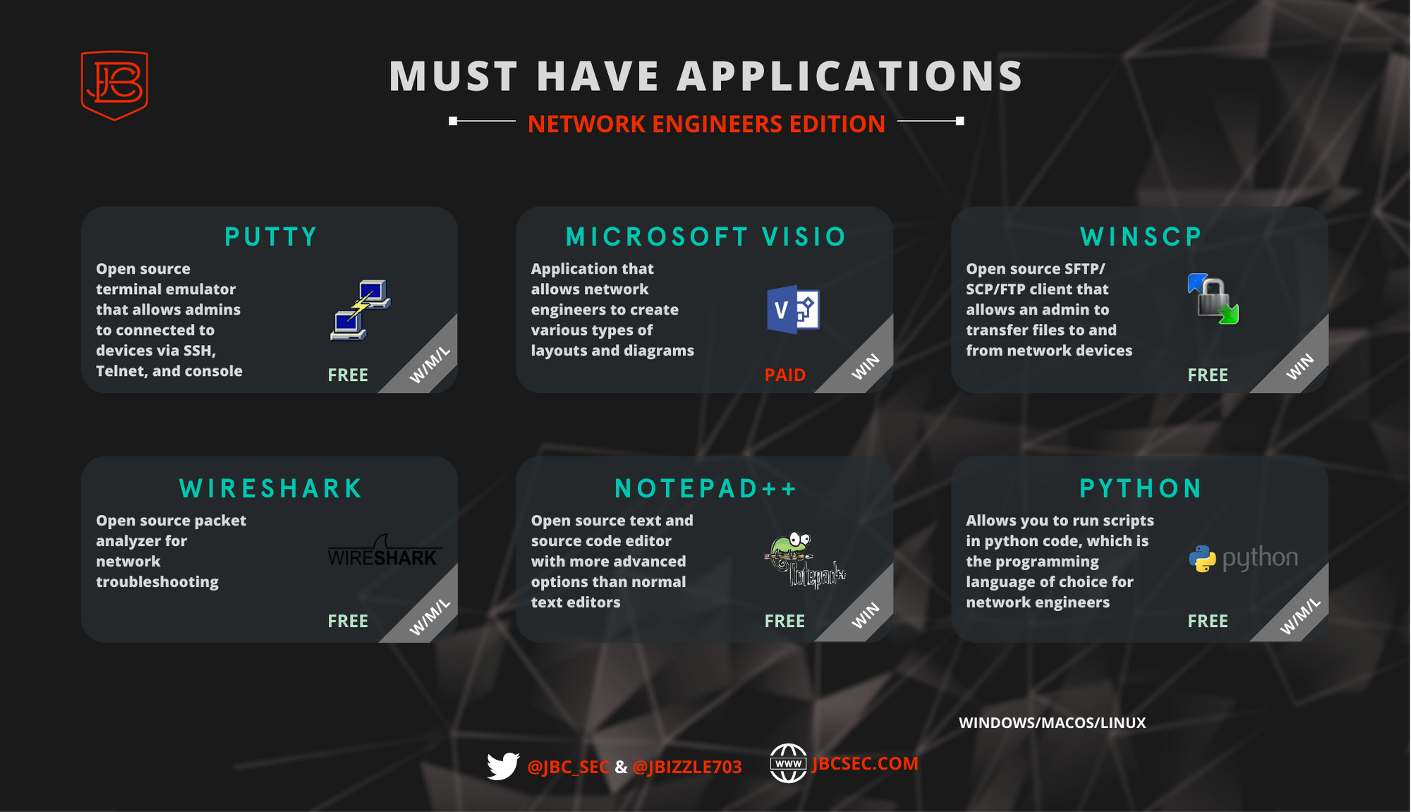 Six Must Have Tools For Network Engineers Visio, Putty, Wireshark