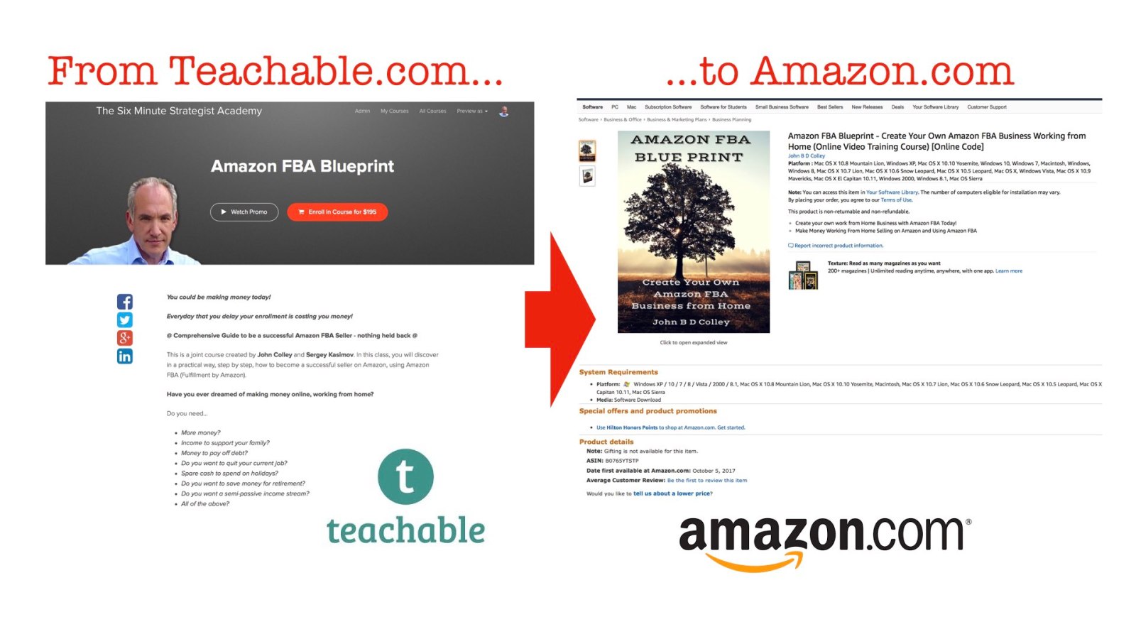 How to Sell Teachable Courses on Amazon Six Minute Strategist