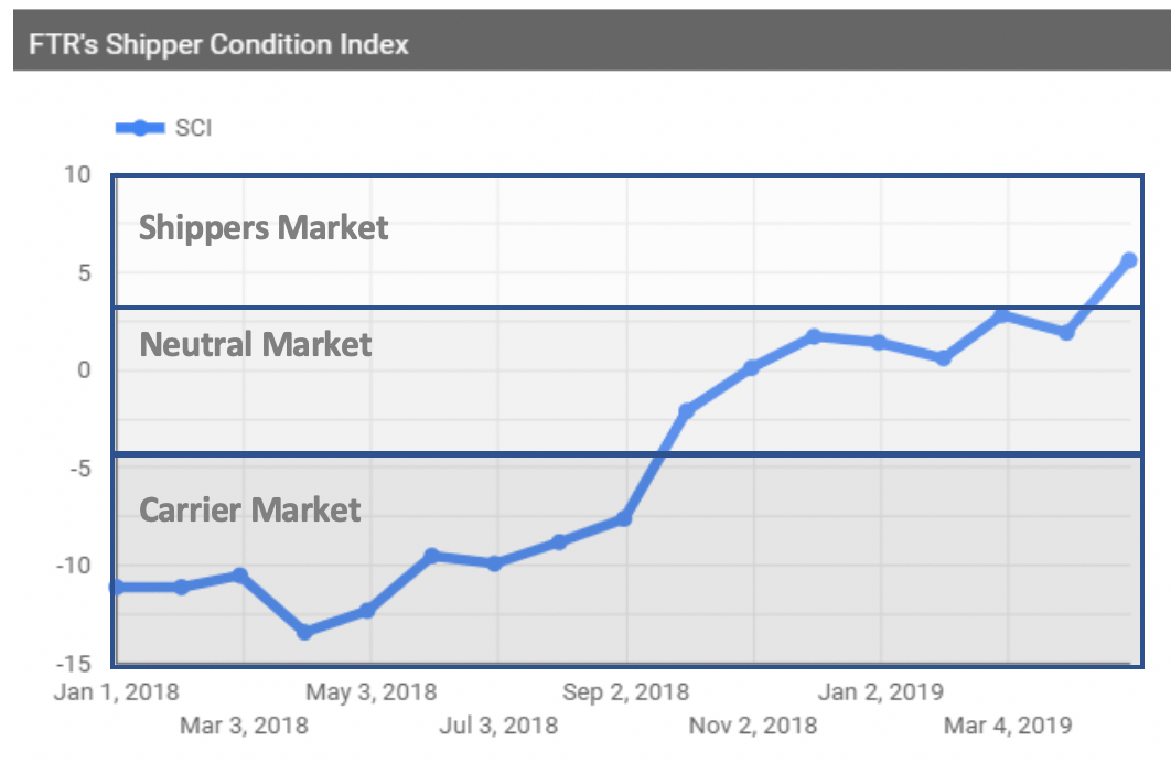 JBF Freight Transportation Bulletin August 2019 JBF Consulting